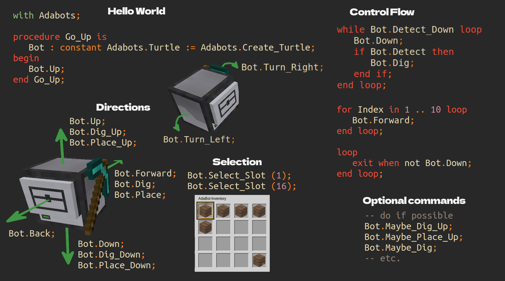 API Cheatsheet